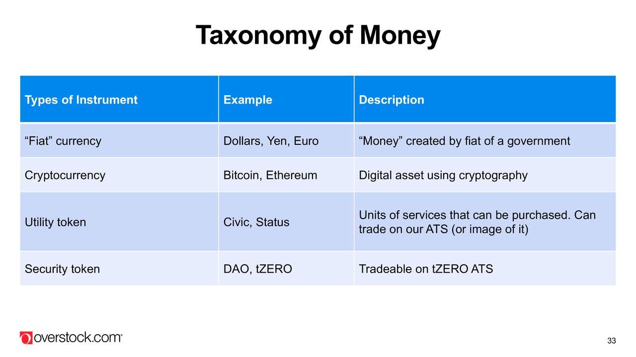 What are the methods of cryptocurrency earnings? What cryptocurrency is now profitable to buy 99 What are the methods of cryptocurrency earnings? What cryptocurrency is now profitable to buy 27