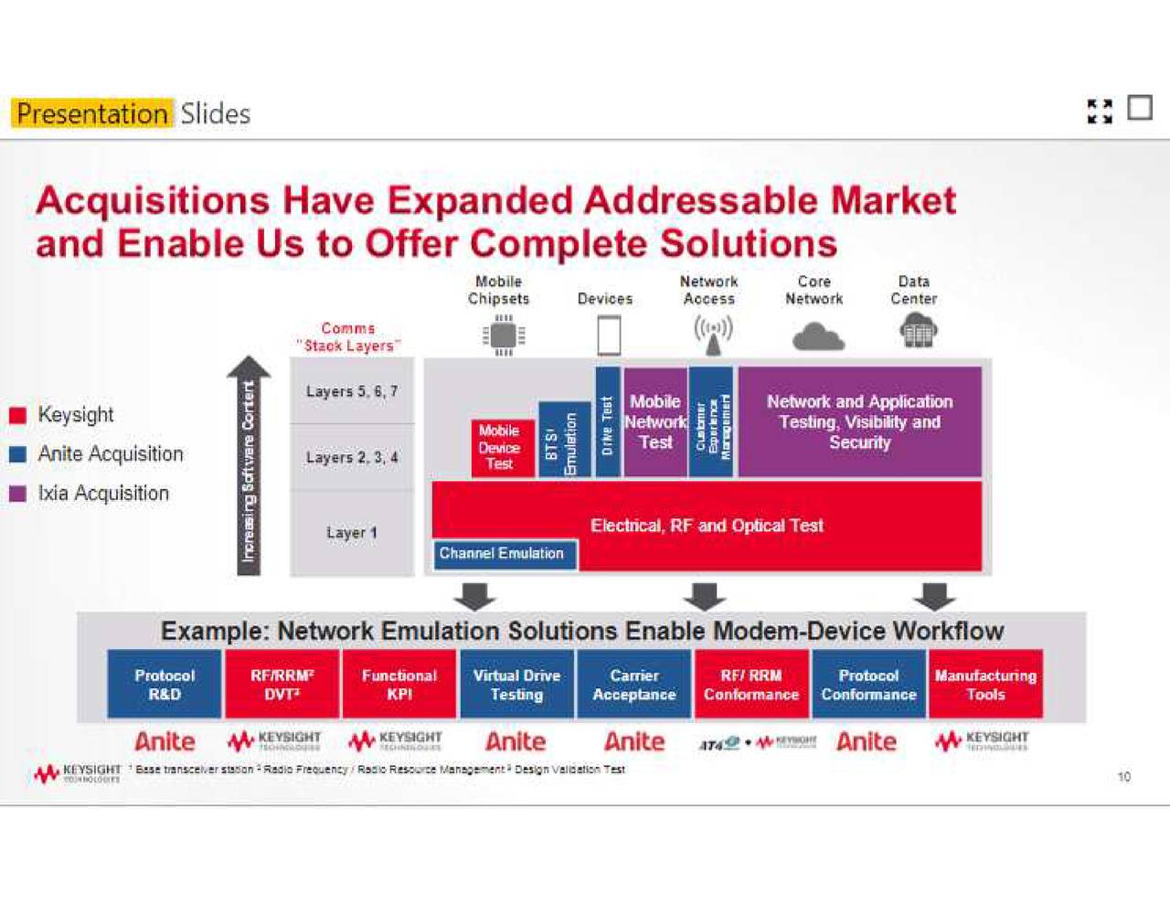 Keysight Technologies (KEYS) Investor Presentation Slideshow