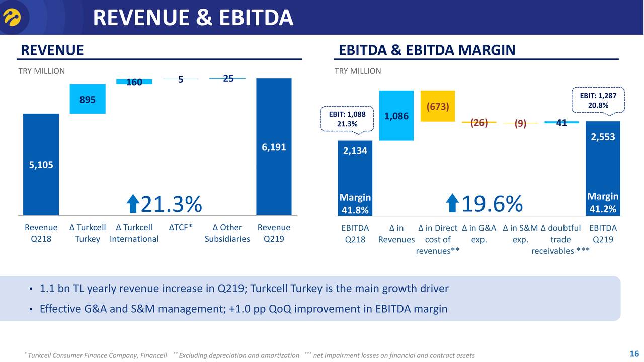 Turkcell карта покрытия