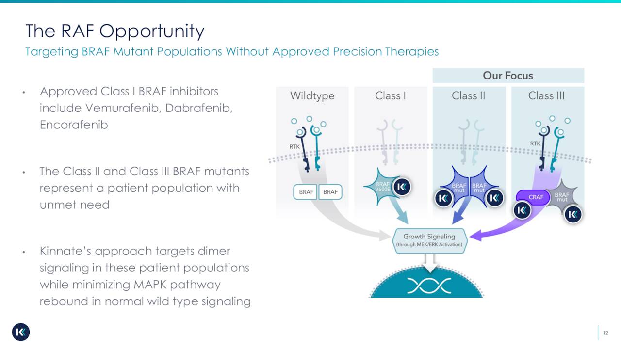 The RAF Opportunity