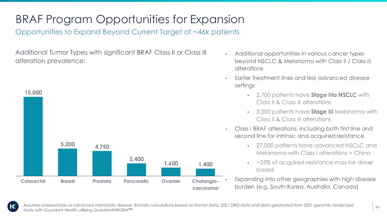 BRAF Program Opportunities for Expansion