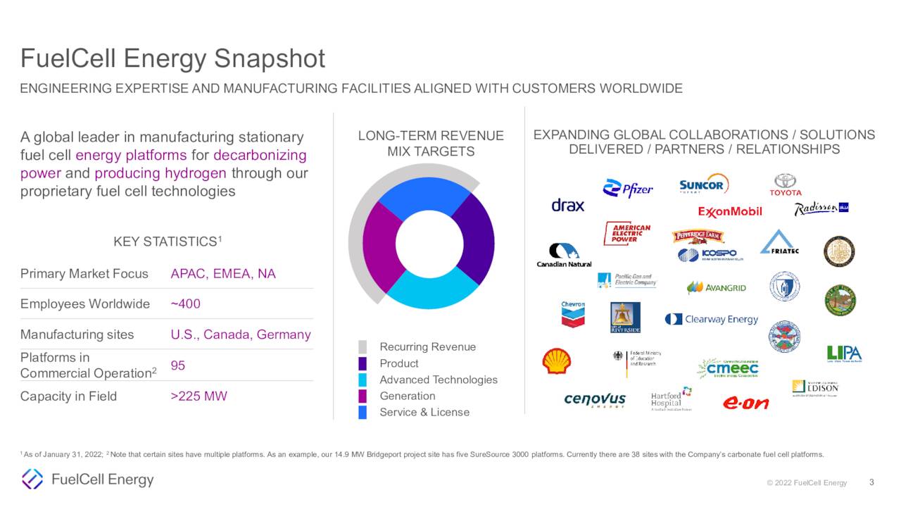 Company Footprint