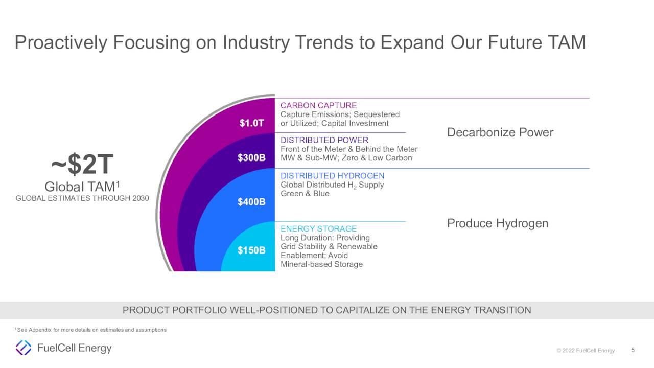Total Addressable Market