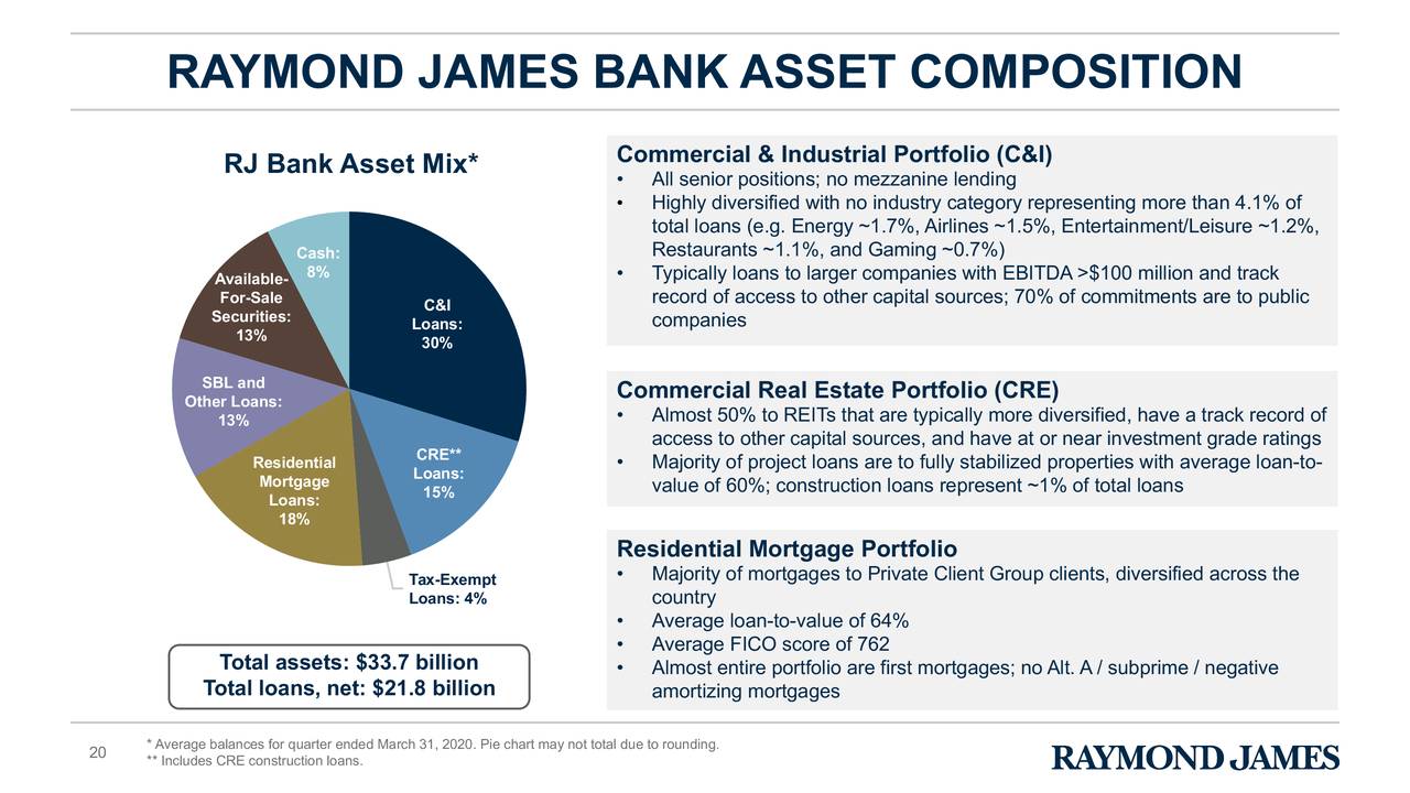 Raymond James Financial, Inc. 2020 Q2 Results Earnings Call