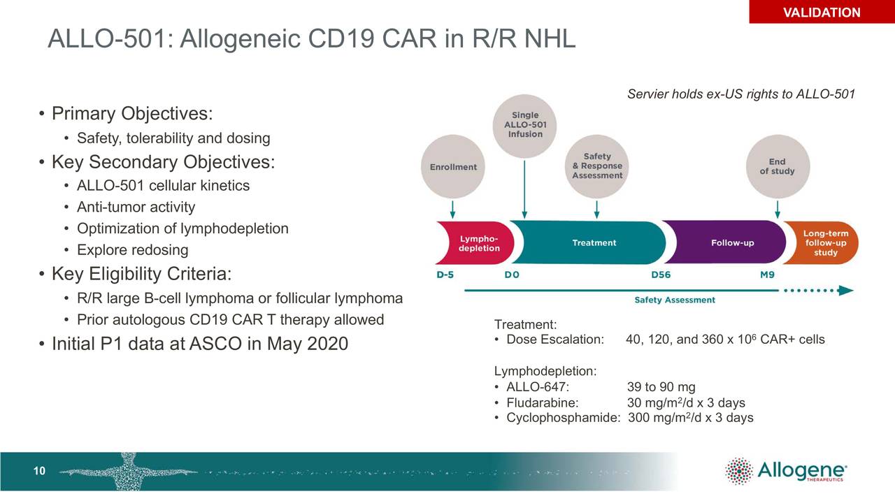 Allogene Therapeutics (ALLO) Investor Presentation - Slideshow (NASDAQ ...