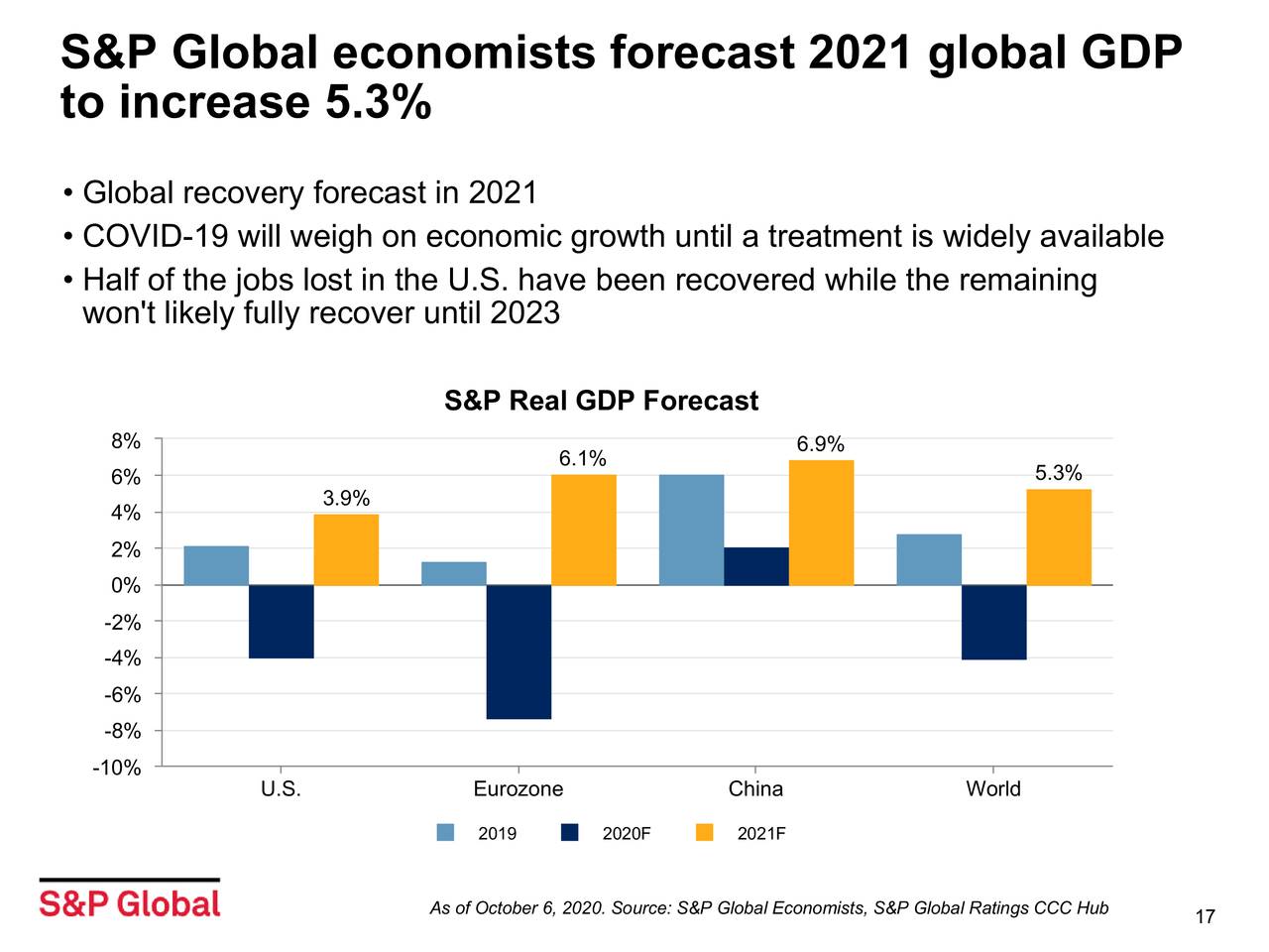 S&P Global Inc. 2020 Q3 Results Earnings Call Presentation (NYSE