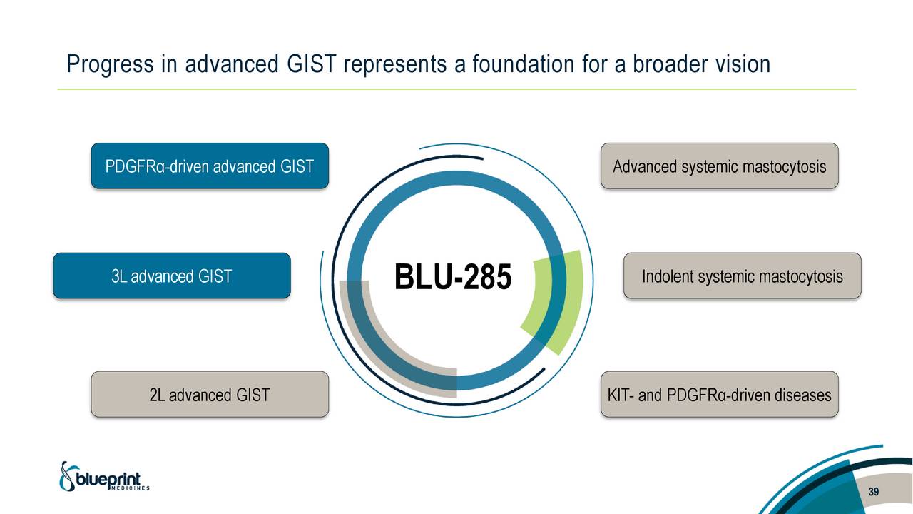 Blueprint Medicines (BPMC) Presents At ASCO 2017 (Advances In GIST ...