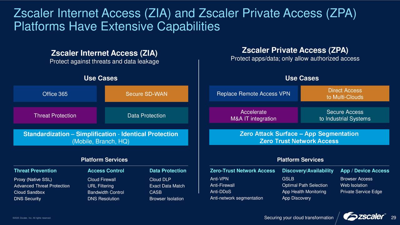 zscaler investor presentation