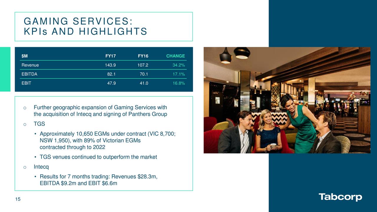 Tgs forex services