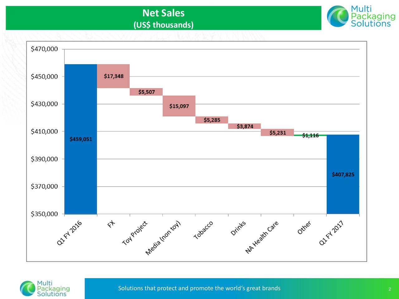 Multi Packaging Solutions International 2017 Q1 Results Earnings Call Slides (NYSEMPSX