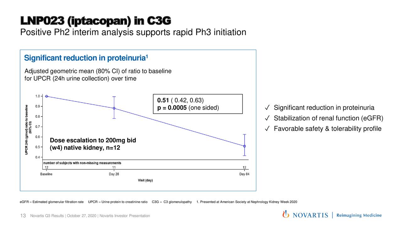 Novartis AG 2020 Q3 Results Earnings Call Presentation (NYSENVS