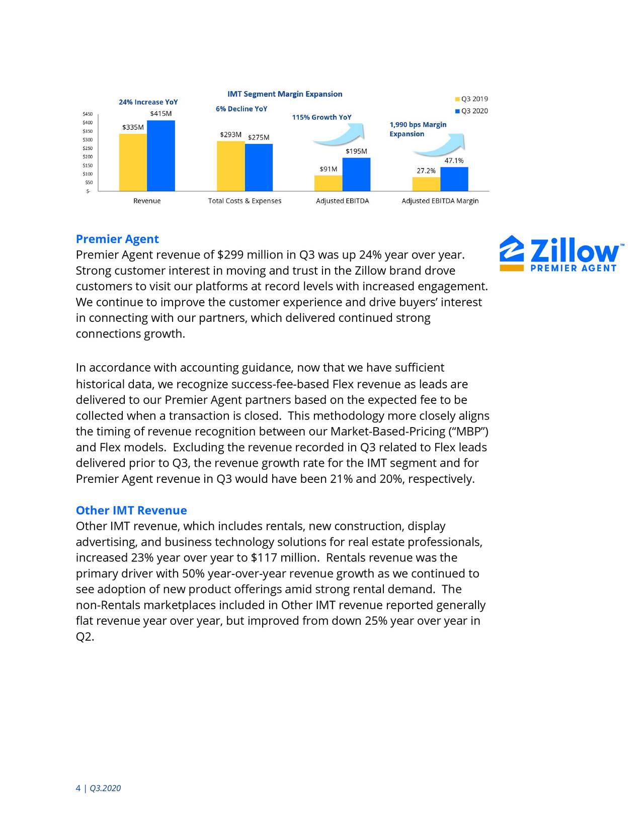 Zillow Group, Inc. 2020 Q3 Results Earnings Call Presentation