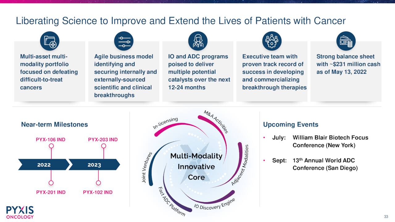 Pyxis Oncology (PYXS) Investor Presentation - Slideshow (NASDAQ:PYXS ...