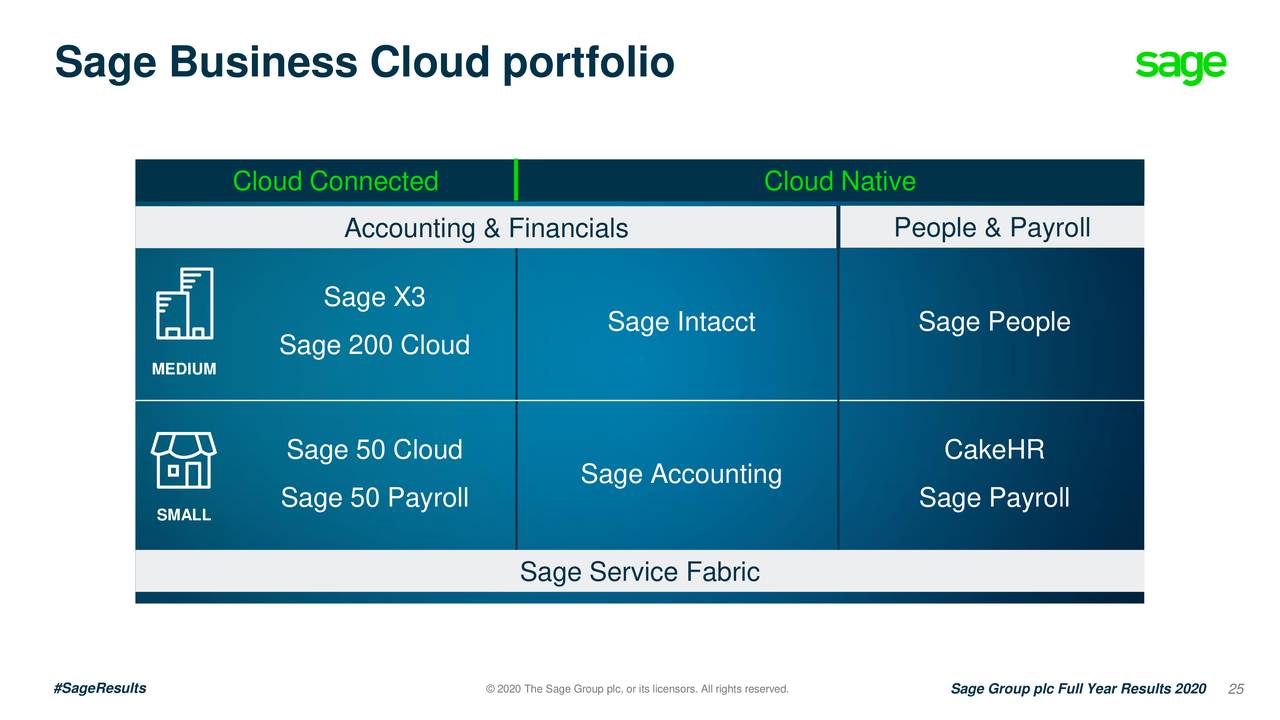 The Sage Group plc 2020 Q4 - Results - Earnings Call Presentation ...