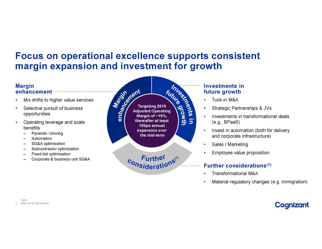 investor presentation cognizant