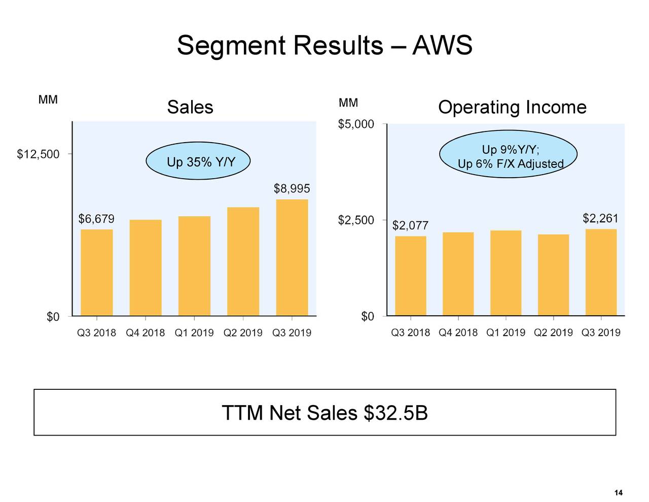 Inc. 2019 Q3 Results Earnings Call Presentation (NASDAQ
