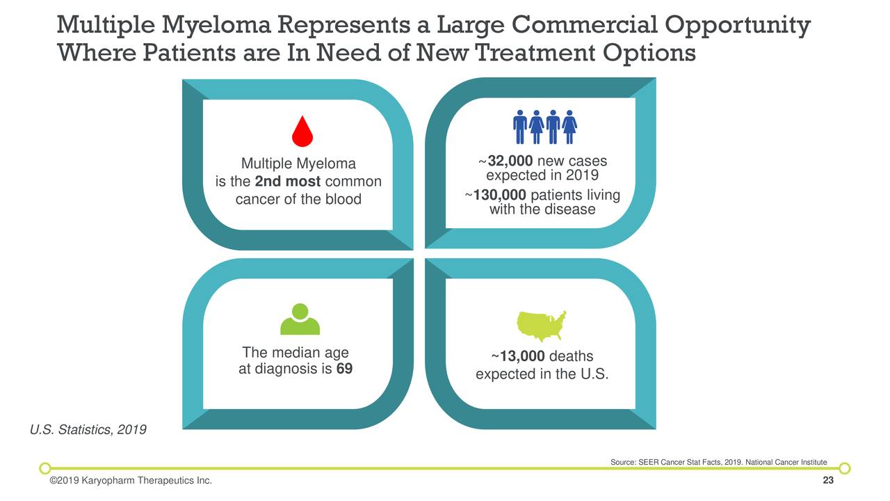 Multiple Myeloma Represents a Large Commercial Opportunity