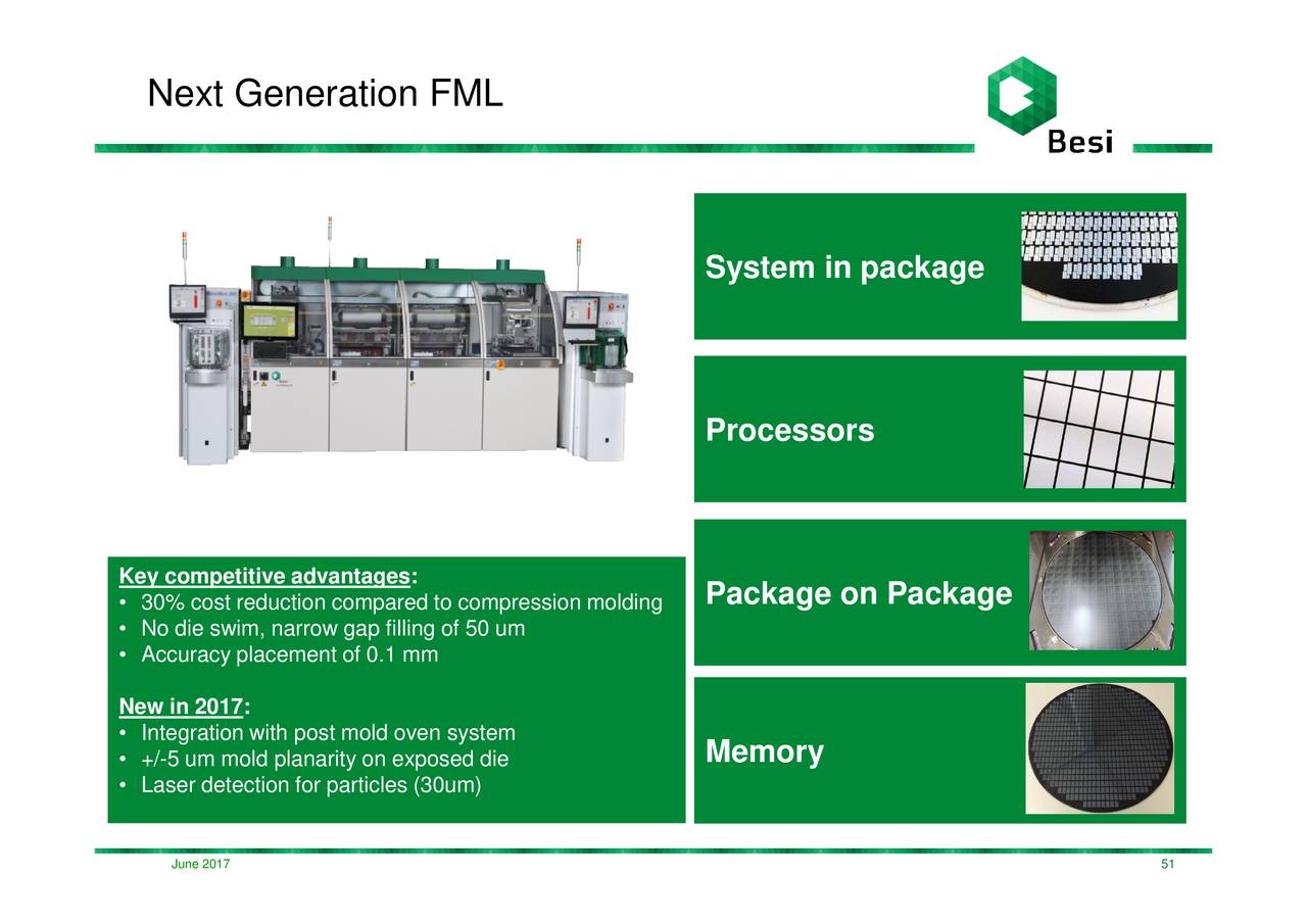 BE Semiconductor Industries N.V. (BESVF) Investor Presentation