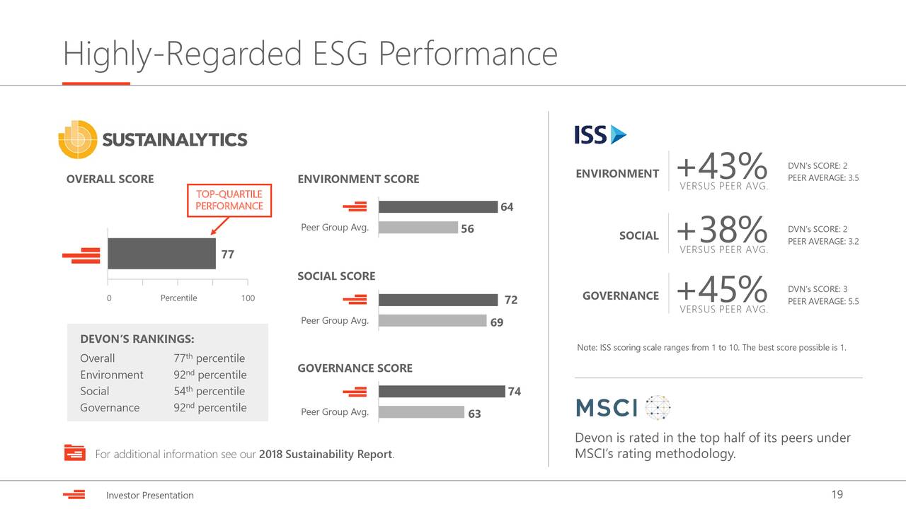 Devon Energy (DVN) Investor Presentation - Slideshow (NYSE:DVN ...