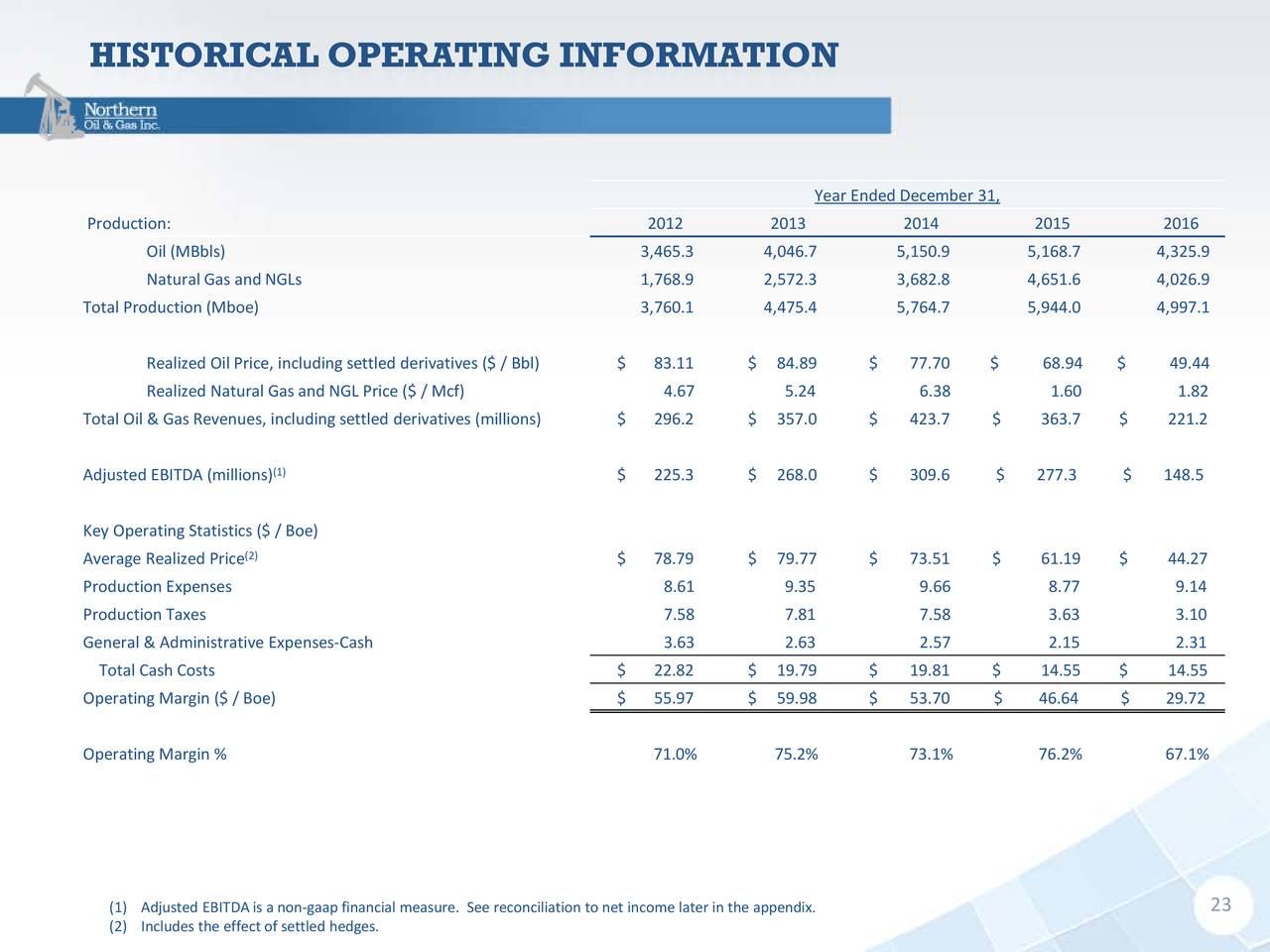 Forex 17483