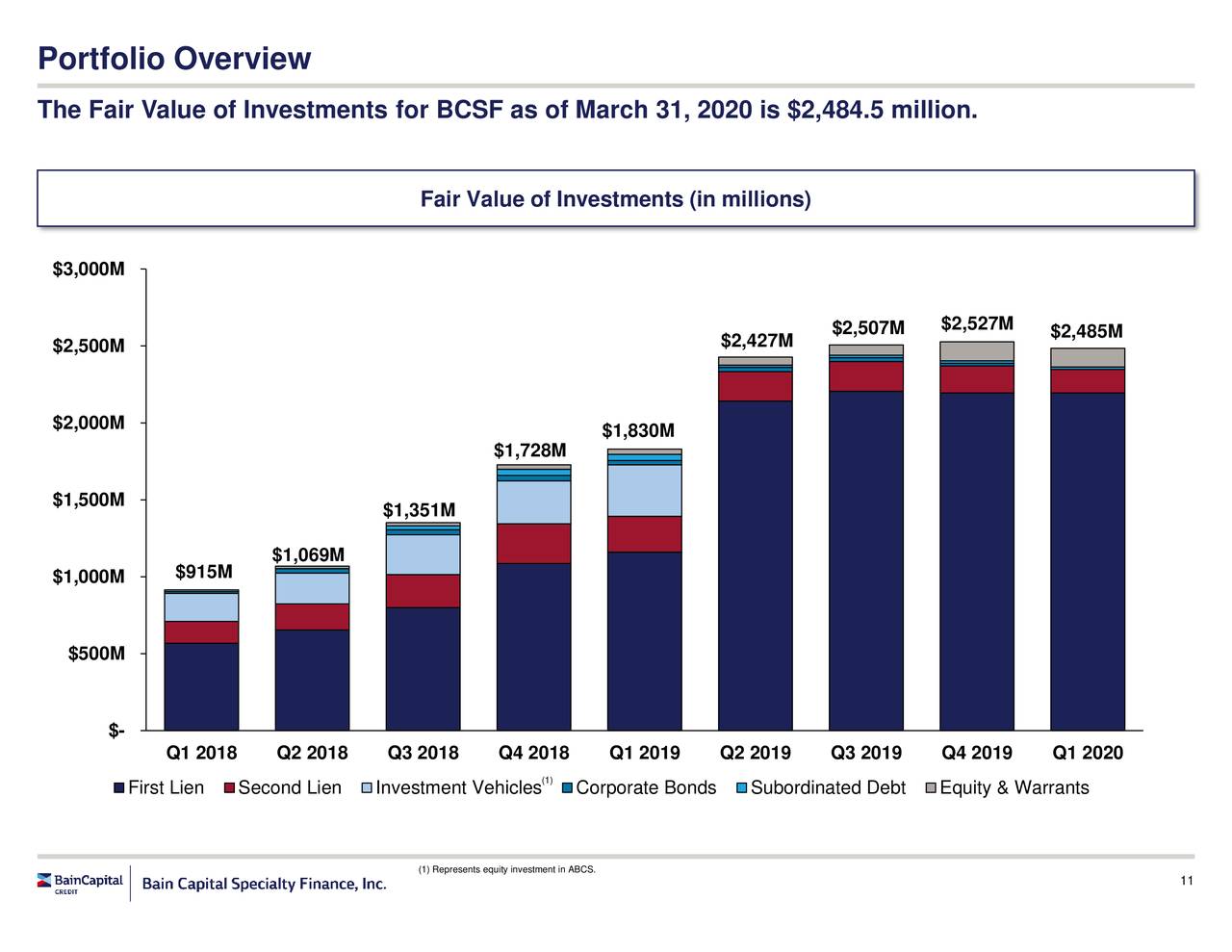 Bain Capital Specialty Finance, Inc. 2020 Q1 Results Earnings Call