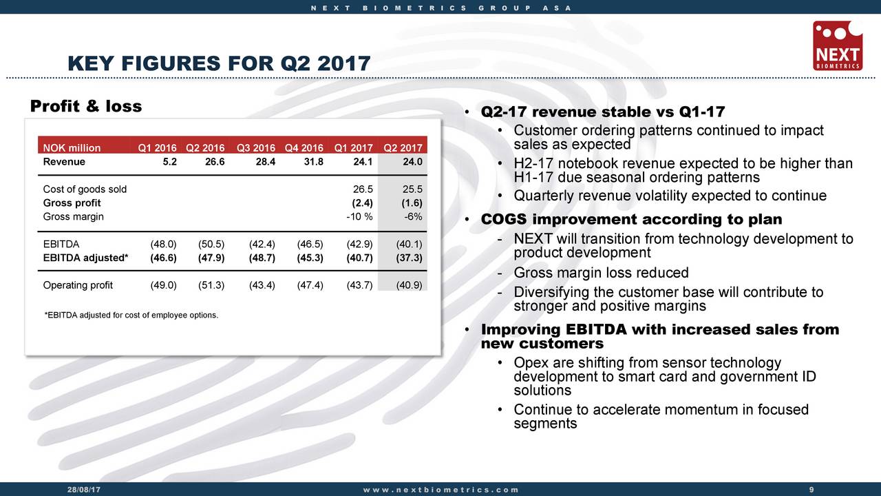 Adjusted cost base employee stock options