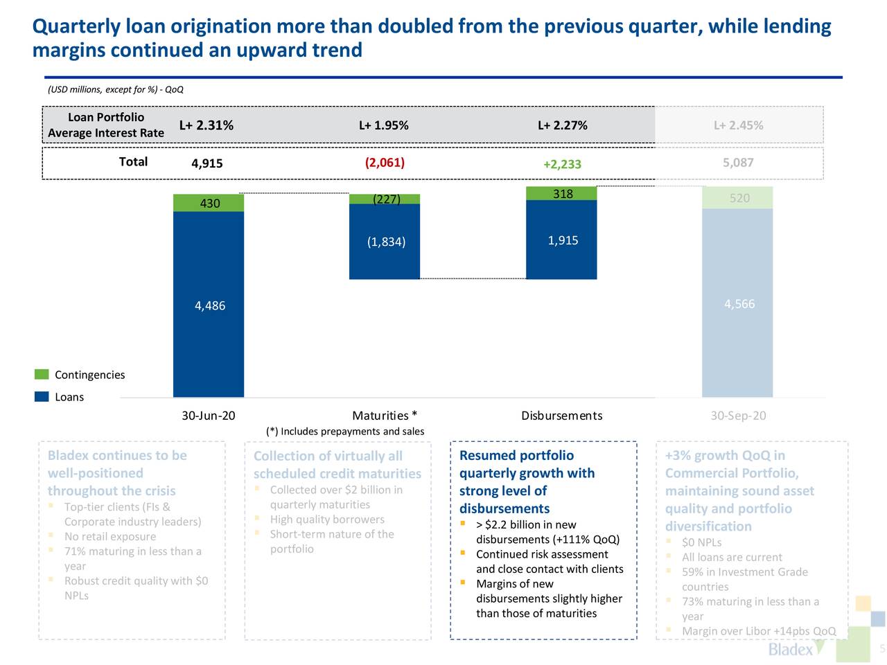 Banco Latinoamericano De Comercio Exterior, S.A 2020 Q3 - Results ...