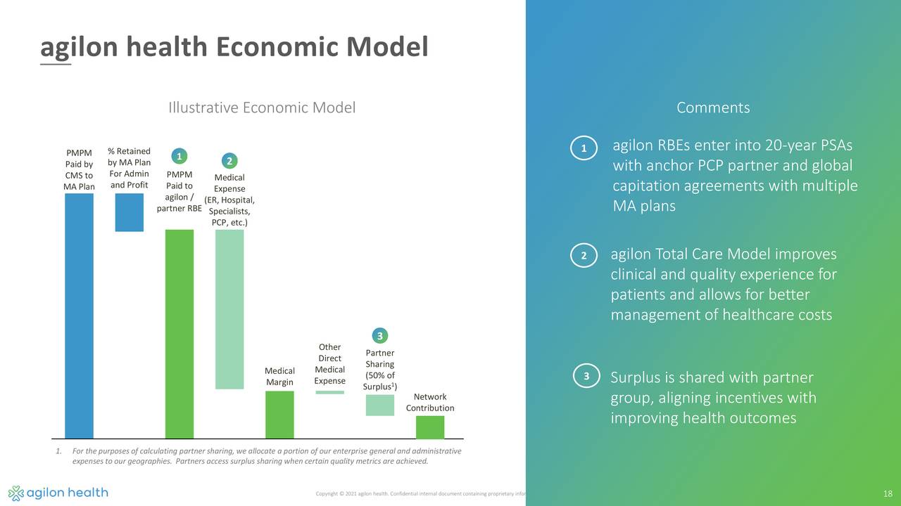 Agilon Health (AGL) Investor Presentation Slideshow (NYSEAGL