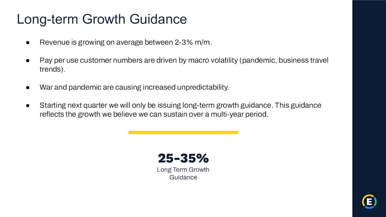 Long term growth projections