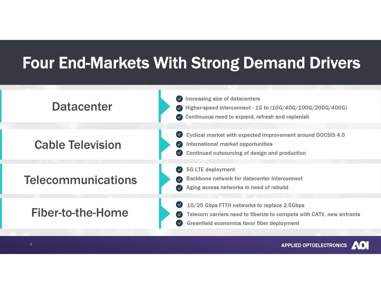 Applied Optoelectronics (AAOI) Investor Presentation Slideshow