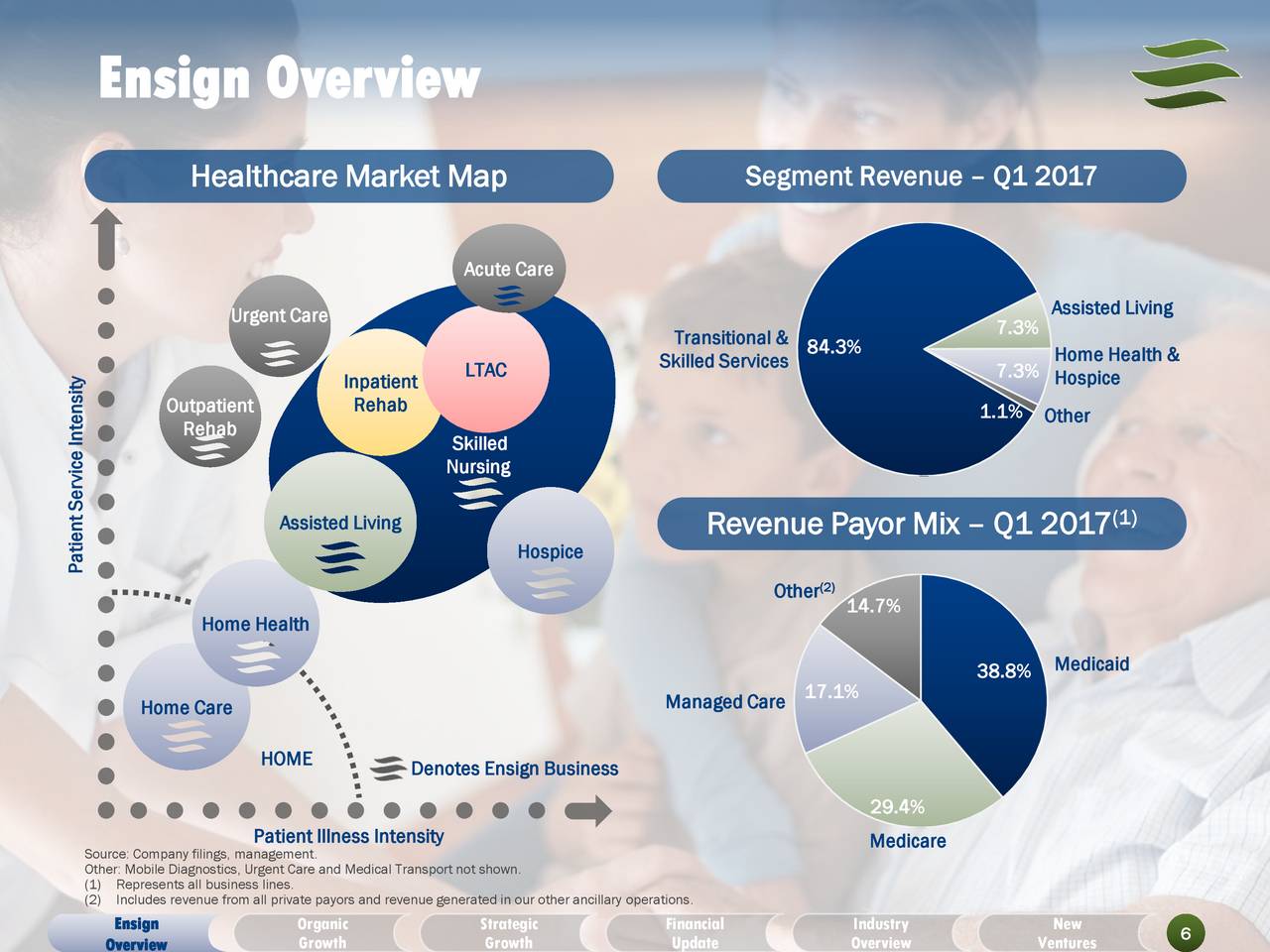 The Ensign Group, Inc. 2017 Q2 Results Earnings Call Slides (NASDAQ