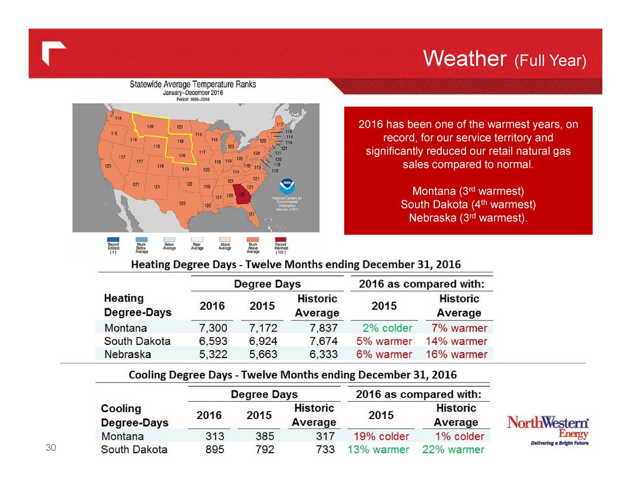 Natural Gas Weather Report Natural Gas Weather Report