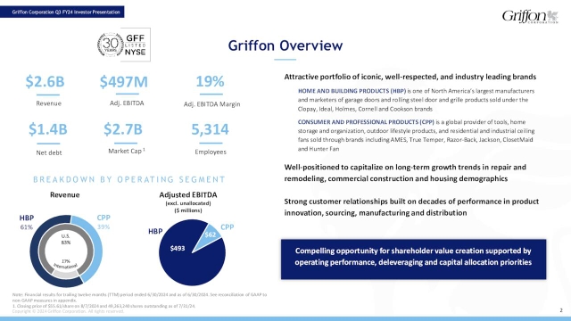 Griffon Corporation 2024 Q3 - Results - Earnings Call Presentation ...