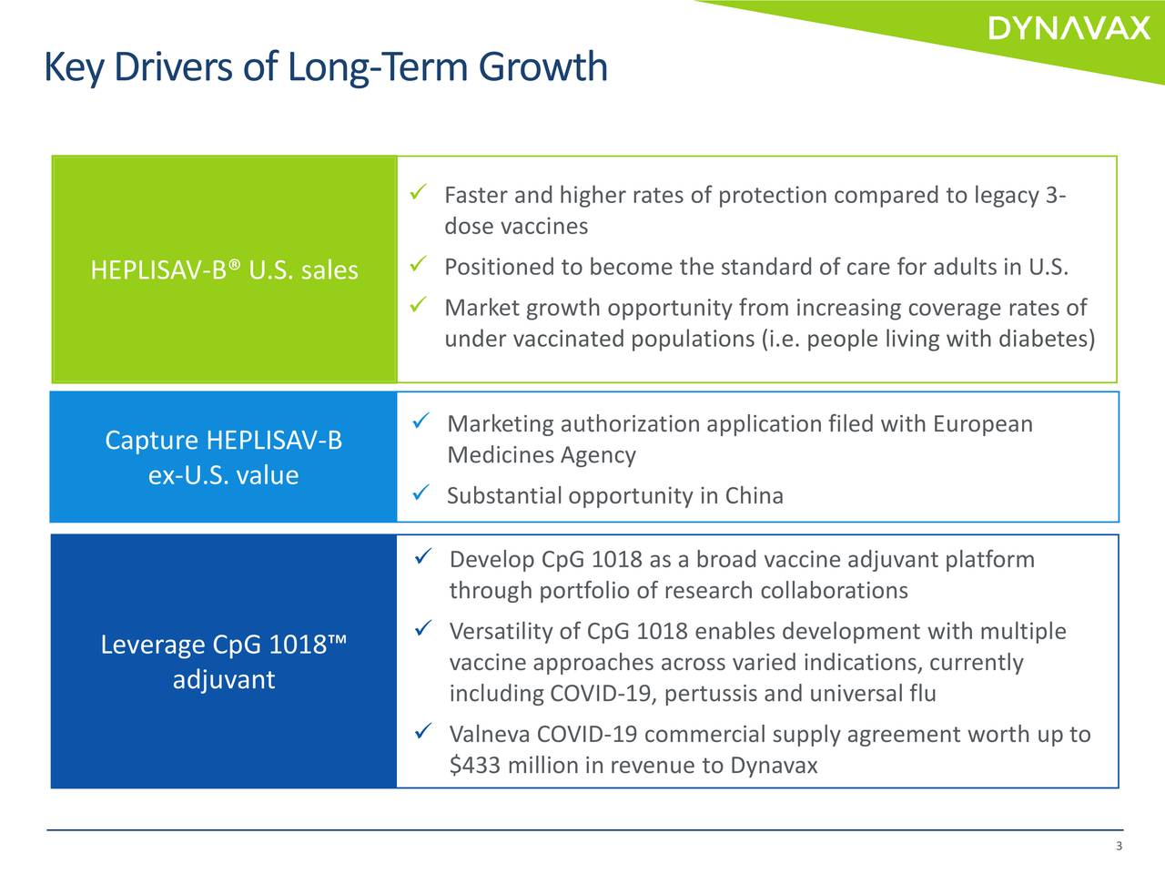 Diving Into Dynavax Technologies (NASDAQ:DVAX) | Seeking Alpha