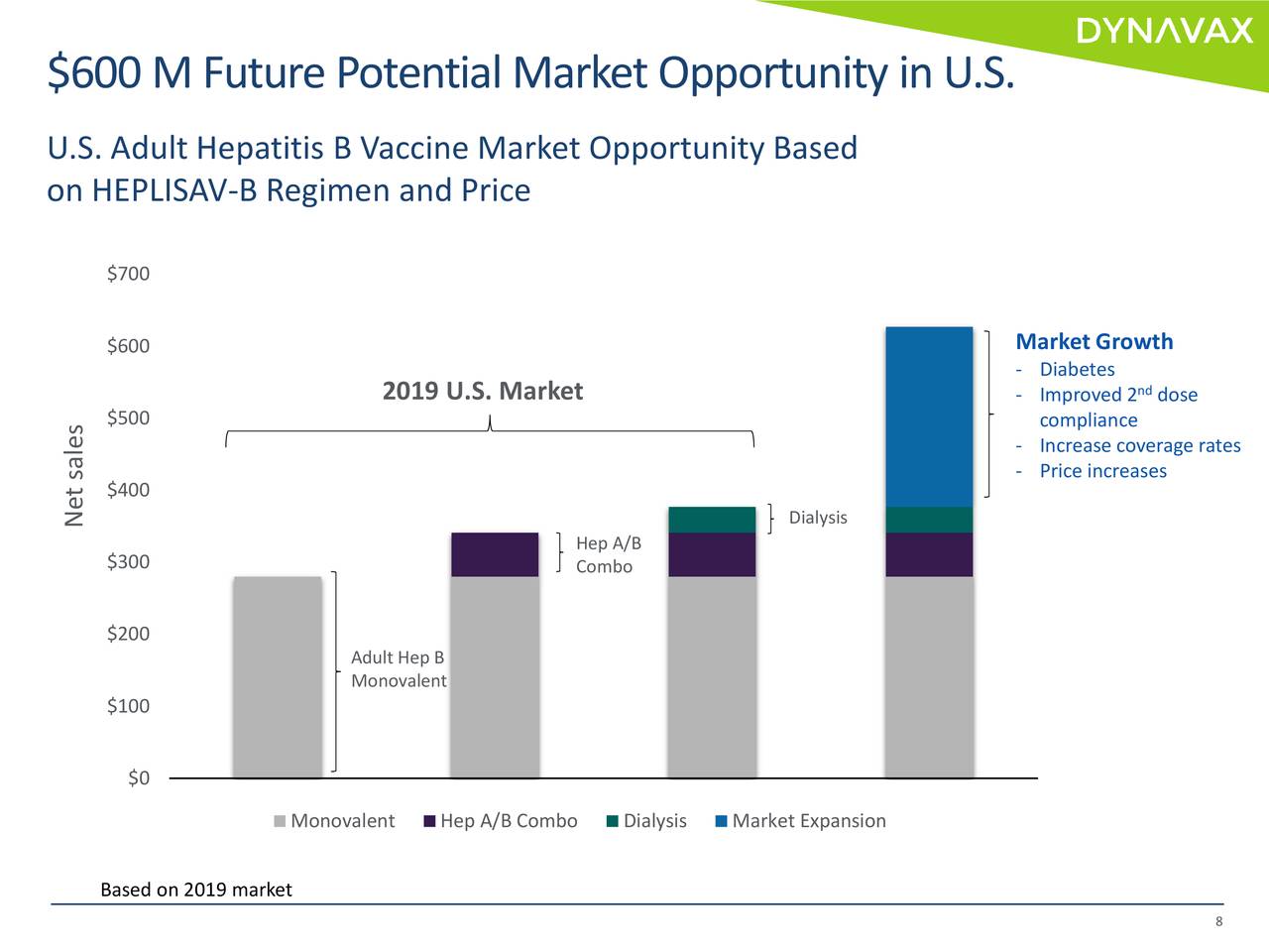 Diving Into Dynavax Technologies (NASDAQ:DVAX) | Seeking Alpha