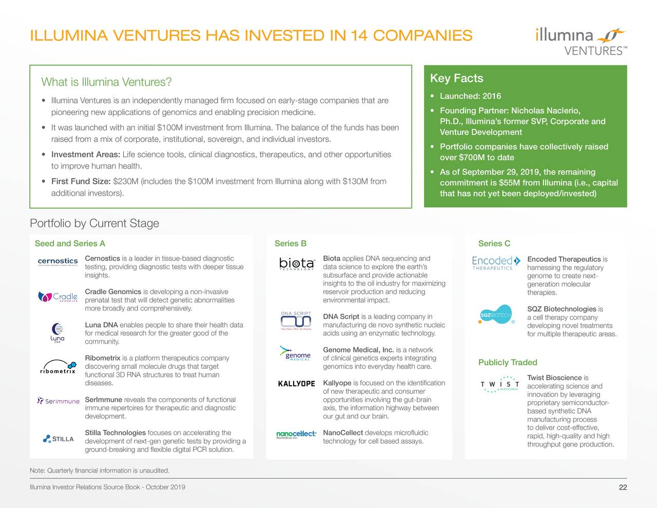 Illumina, Inc. 2019 Q3 Results Earnings Call Presentation (NASDAQ