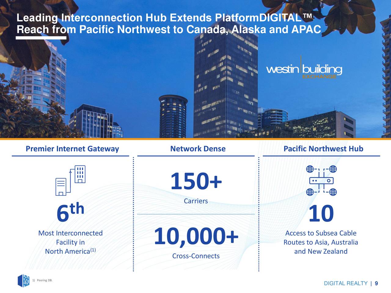 Digital Realty Trust (DLR) Investor Presentation Slideshow (NYSEDLR