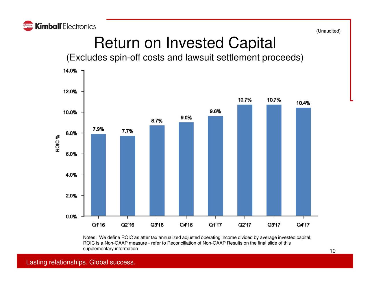 Kimball Electronics, Inc. 2017 Q4 Results Earnings Call Slides