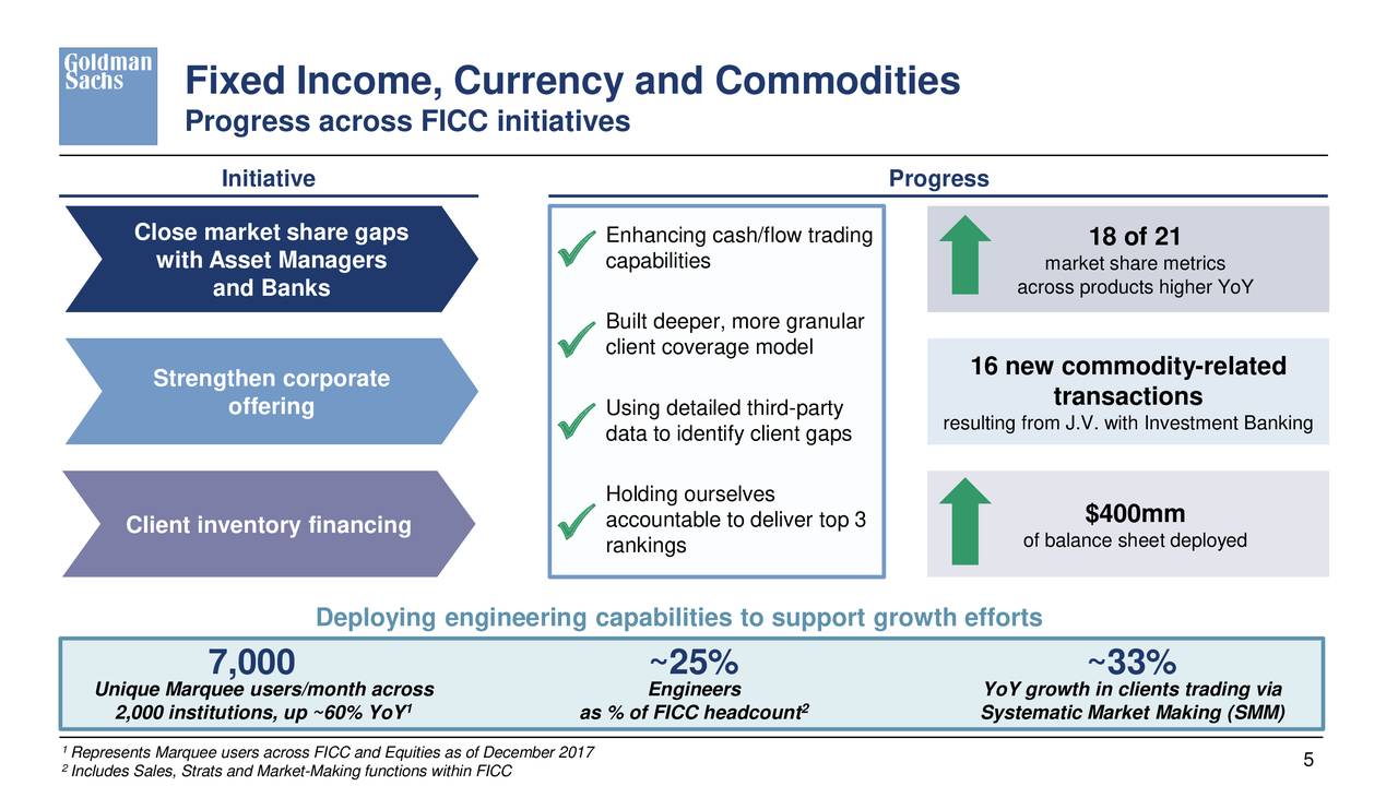 fixed income investor presentation goldman sachs