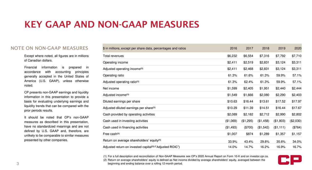 Canadian Pacific Railway Cp Investor Presentation Slideshow Nyse Cp Seeking Alpha