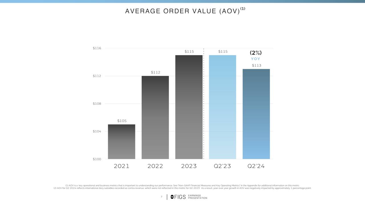 VALOR MÉDIO OROD (AOV) (1)