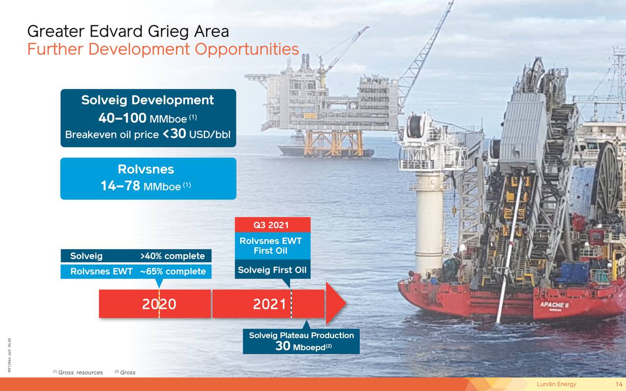 Lundin Energy (LNDNF) Investor Presentation - Slideshow (OTCMKTS:LNDNF