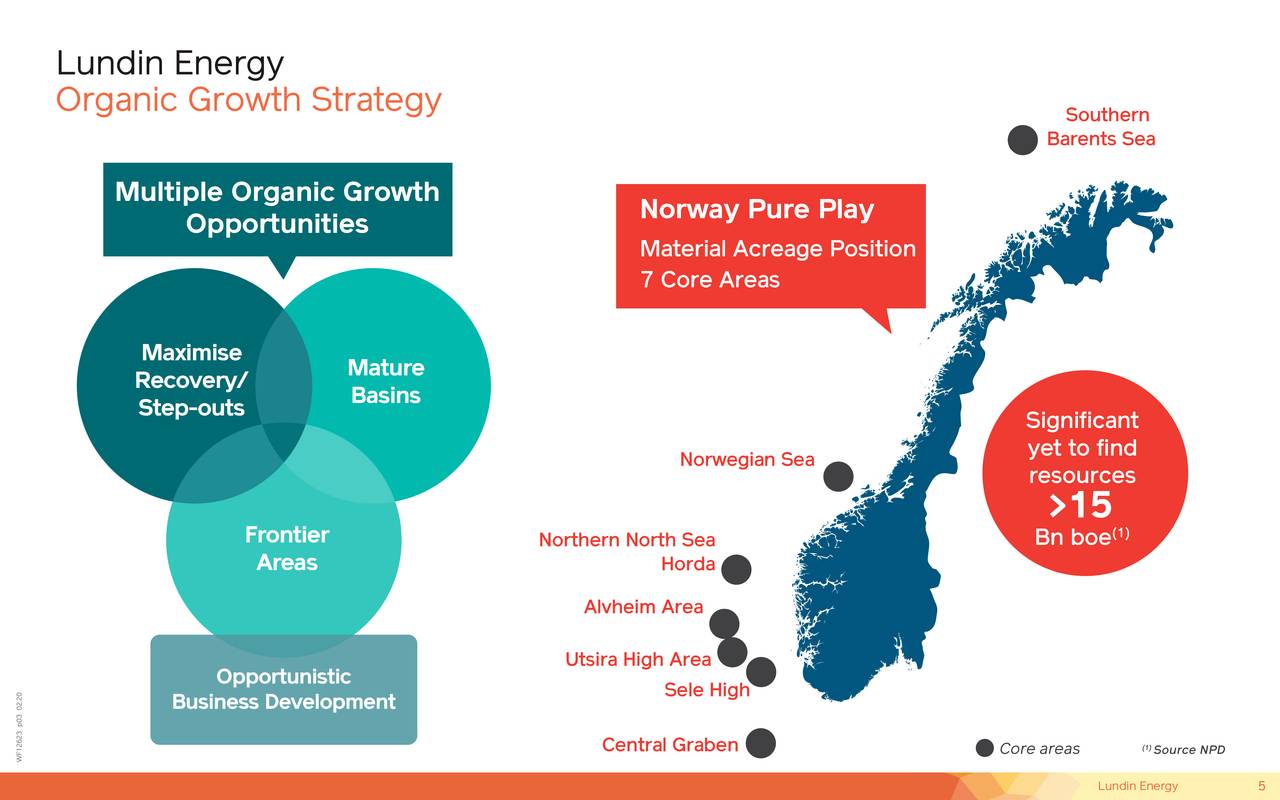 Lundin Energy (LNDNF) Investor Presentation Slideshow (OTCMKTSLNDNF