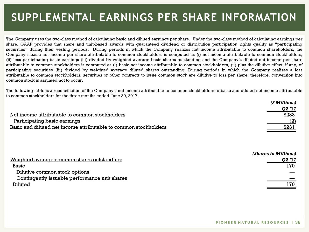 Pxd stock options