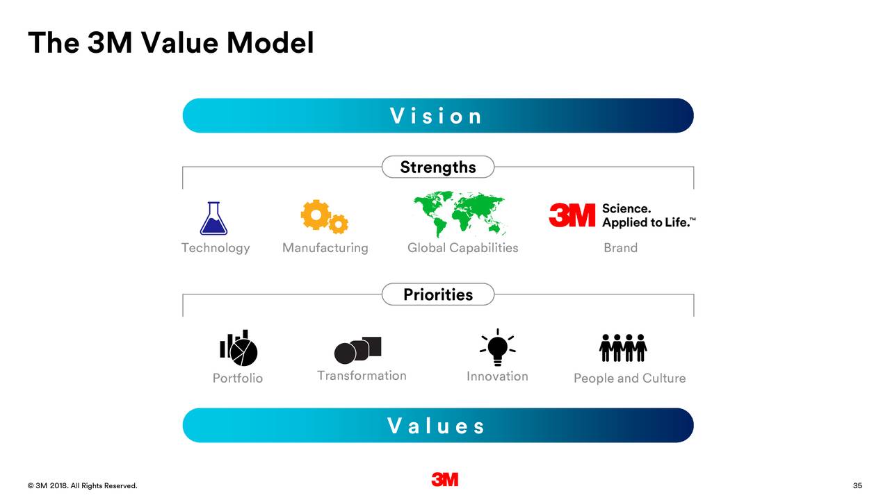 3m company investor presentation