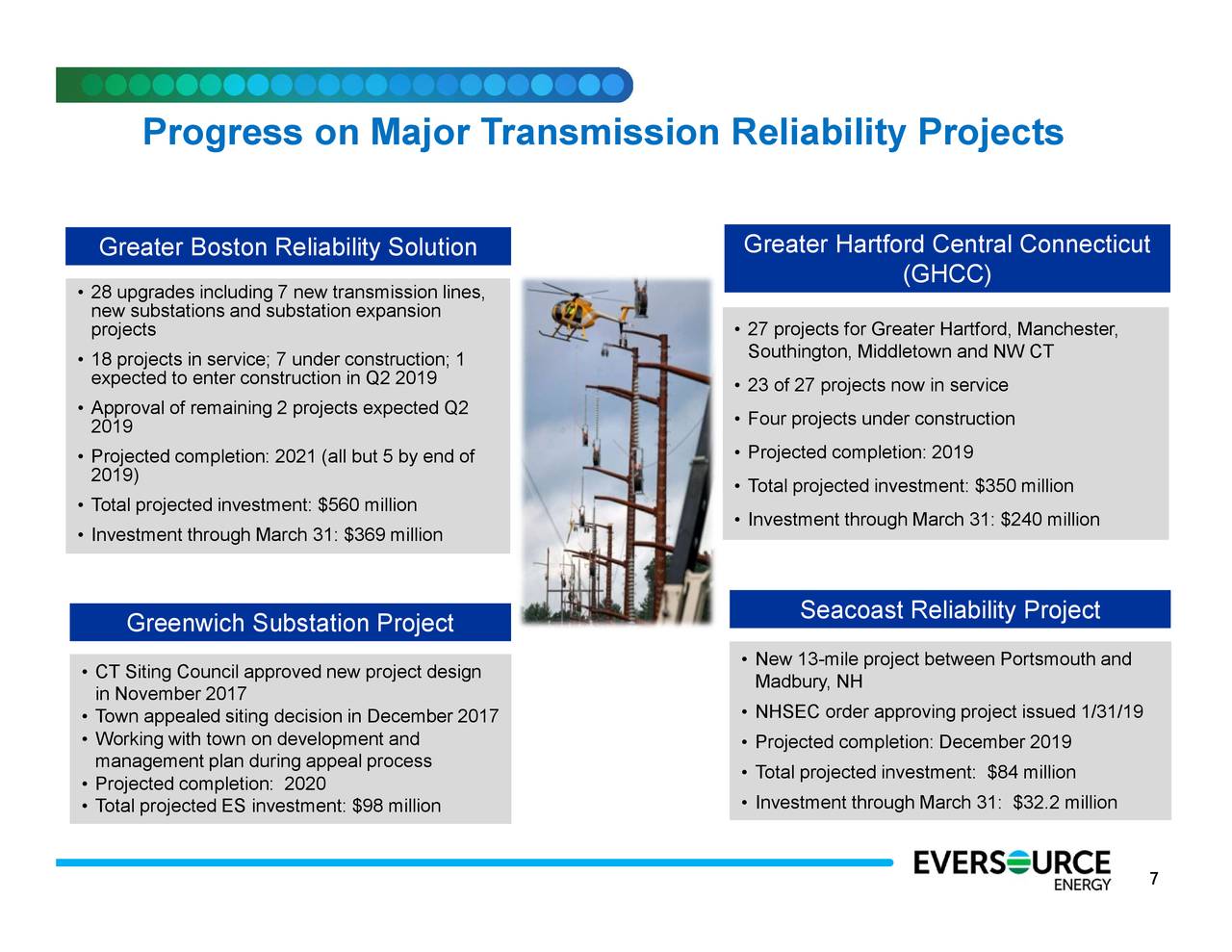 Eversource Energy 2019 Q1 - Results - Earnings Call Slides (NYSE:ES ...