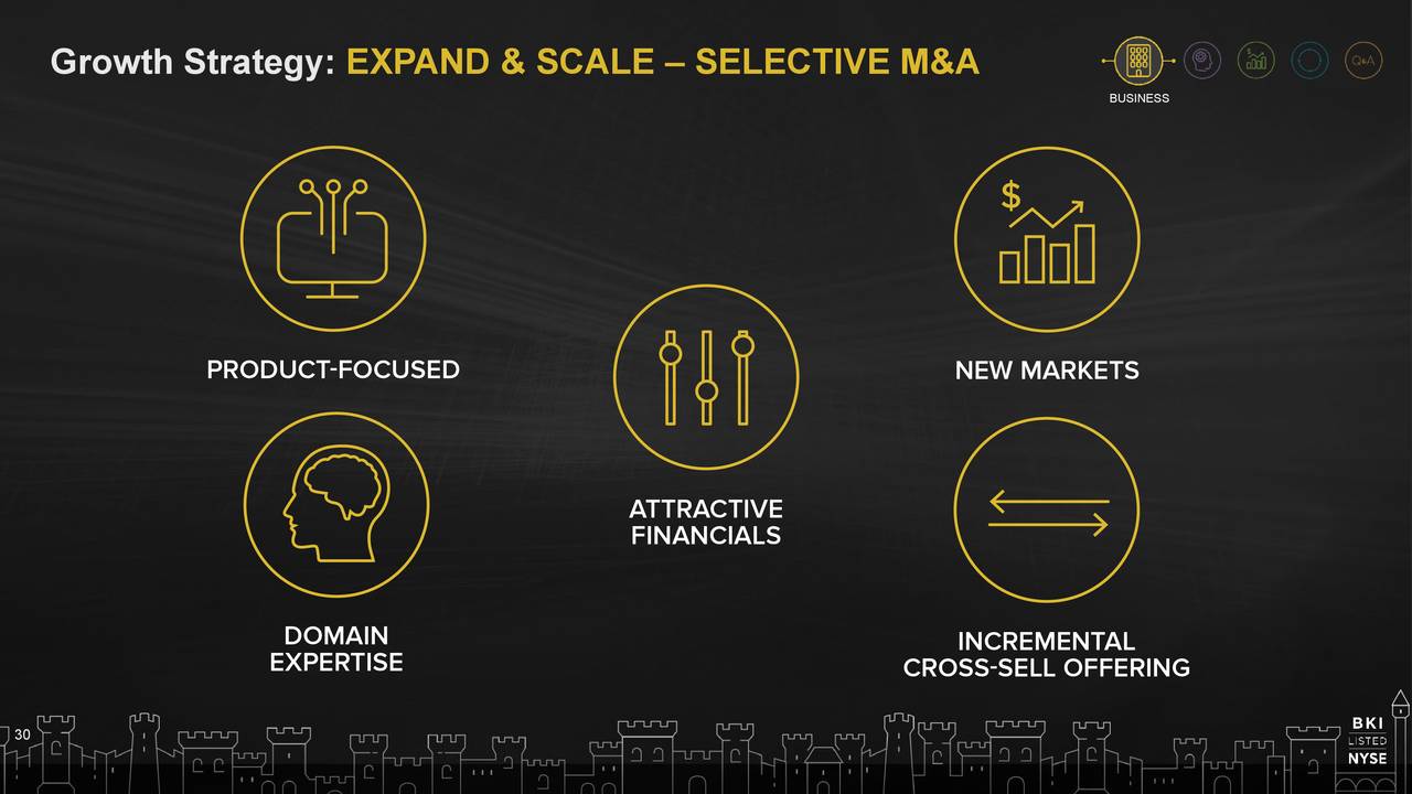 Growth Strategy: EXPAND & SCALE – SELECTIVE M&A