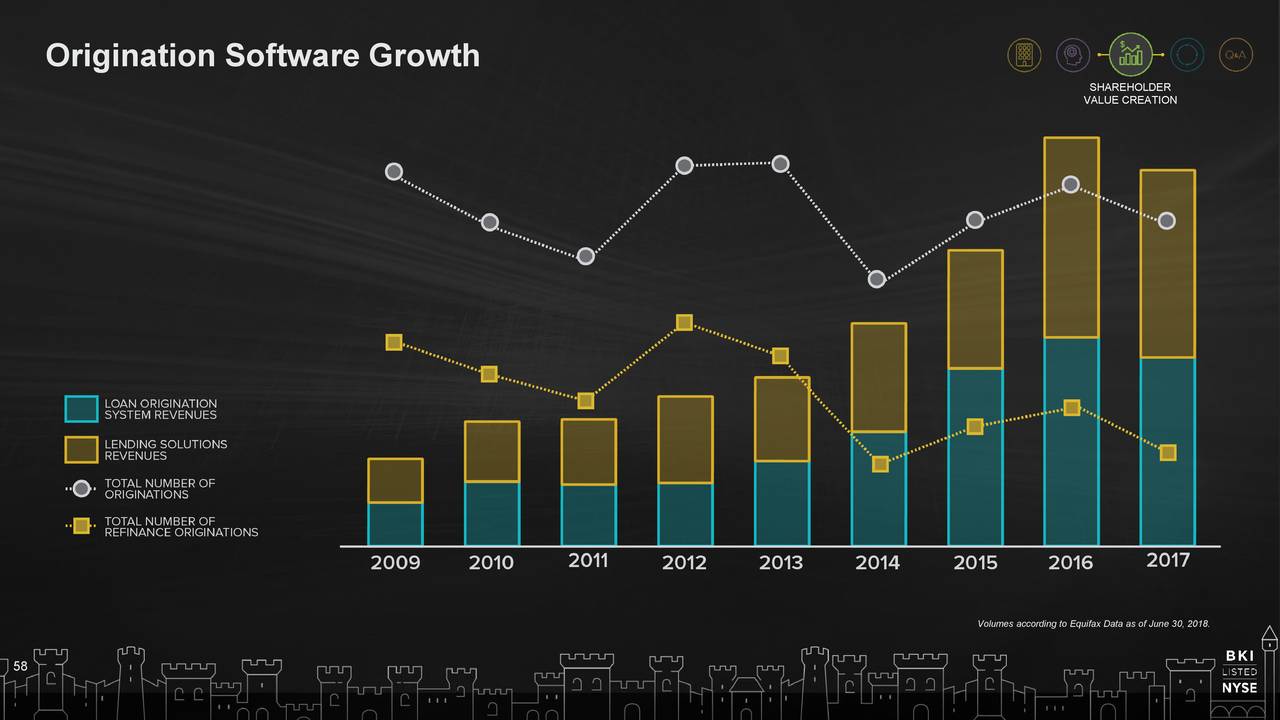 Origination Software Growth