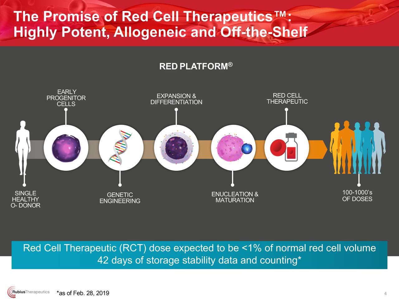 Rubius Therapeutics (RUBY) Presents At Jefferies 6th Annual IO Cell ...