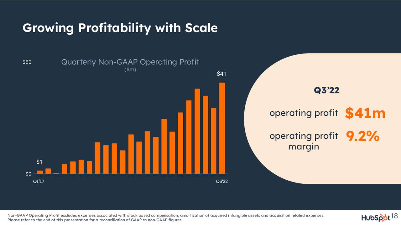 Growing Proﬁtability with Scale
